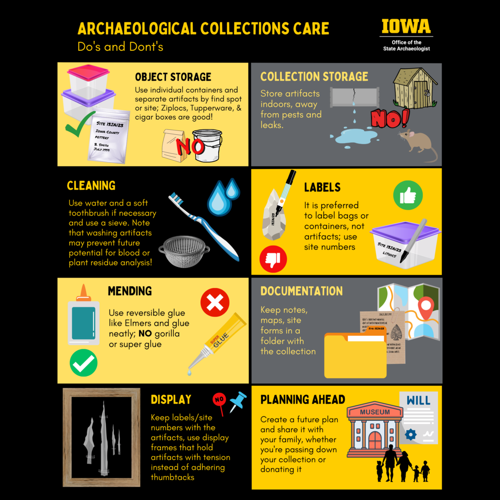 Collections care infographic summarizing info on the page